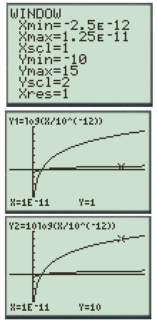 PRECALCULUS:GRAPHICAL,...-NASTA ED., Chapter 3.3, Problem 75E 