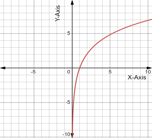 PRECALCULUS:GRAPHICAL,...-NASTA ED., Chapter 3.4, Problem 50E 