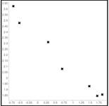 PRECALCULUS:GRAPHICAL,...-NASTA ED., Chapter 3.4, Problem 65E , additional homework tip  1