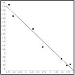 PRECALCULUS:GRAPHICAL,...-NASTA ED., Chapter 3.4, Problem 65E , additional homework tip  2