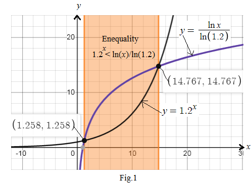 PRECALCULUS:GRAPHICAL,...-NASTA ED., Chapter 3.4, Problem 69E 