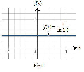 PRECALCULUS:GRAPHICAL,...-NASTA ED., Chapter 3.4, Problem 72E 