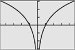 PRECALCULUS:GRAPHICAL,...-NASTA ED., Chapter 3.5, Problem 19E , additional homework tip  2