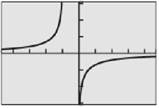 PRECALCULUS:GRAPHICAL,...-NASTA ED., Chapter 3.5, Problem 19E , additional homework tip  4