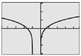 PRECALCULUS:GRAPHICAL,...-NASTA ED., Chapter 3.5, Problem 19E , additional homework tip  5