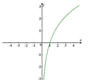 PRECALCULUS:GRAPHICAL,...-NASTA ED., Chapter 3.5, Problem 23E , additional homework tip  7