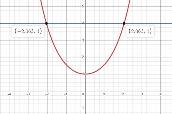 PRECALCULUS:GRAPHICAL,...-NASTA ED., Chapter 3.5, Problem 31E 