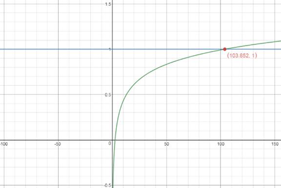 PRECALCULUS:GRAPHICAL,...-NASTA ED., Chapter 3.5, Problem 36E 