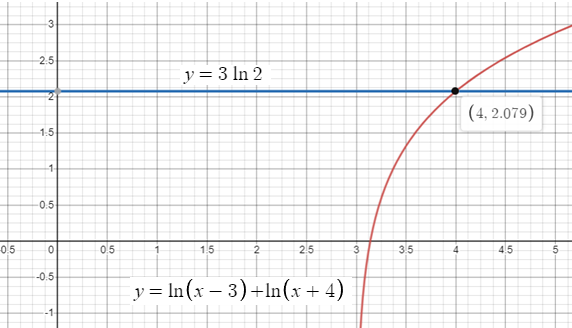 PRECALCULUS:GRAPHICAL,...-NASTA ED., Chapter 3.5, Problem 37E 