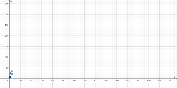 PRECALCULUS:GRAPHICAL,...-NASTA ED., Chapter 3.5, Problem 58E , additional homework tip  1