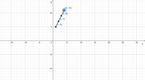 PRECALCULUS:GRAPHICAL,...-NASTA ED., Chapter 3.5, Problem 58E , additional homework tip  2