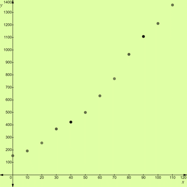 PRECALCULUS:GRAPHICAL,...-NASTA ED., Chapter 3.5, Problem 66E 