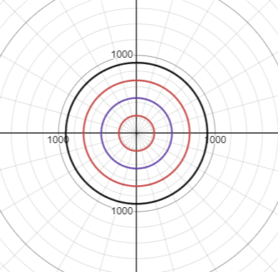 PRECALCULUS:GRAPHICAL,...-NASTA ED., Chapter 4, Problem 10RE 