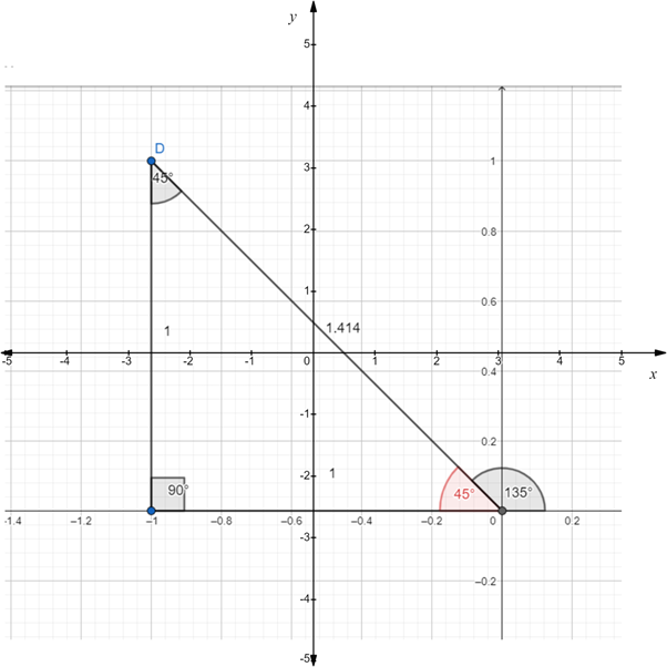 PRECALCULUS:GRAPHICAL,...-NASTA ED., Chapter 4, Problem 30RE 