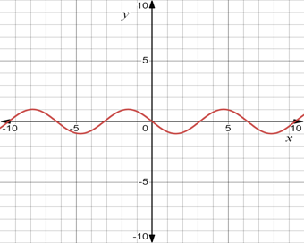 PRECALCULUS:GRAPHICAL,...-NASTA ED., Chapter 4, Problem 53RE 