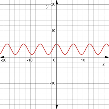 PRECALCULUS:GRAPHICAL,...-NASTA ED., Chapter 4, Problem 54RE 