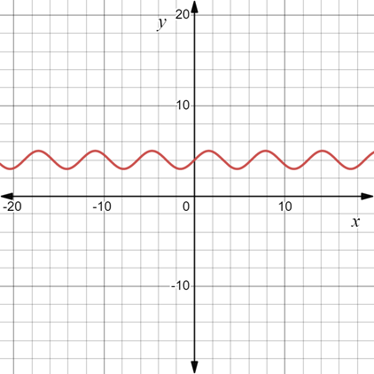 PRECALCULUS:GRAPHICAL,...-NASTA ED., Chapter 4, Problem 55RE 