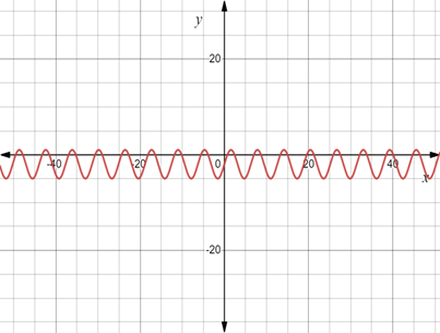 PRECALCULUS:GRAPHICAL,...-NASTA ED., Chapter 4, Problem 56RE 