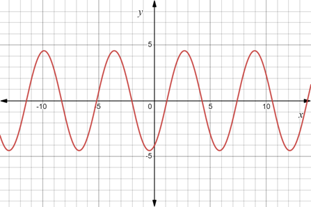 PRECALCULUS:GRAPHICAL,...-NASTA ED., Chapter 4, Problem 67RE 