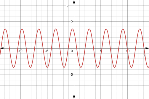 PRECALCULUS:GRAPHICAL,...-NASTA ED., Chapter 4, Problem 68RE 