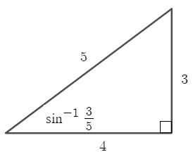 PRECALCULUS:GRAPHICAL,...-NASTA ED., Chapter 4, Problem 87RE 