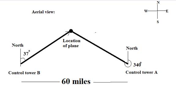 PRECALCULUS:GRAPHICAL,...-NASTA ED., Chapter 4.1, Problem 73E , additional homework tip  1