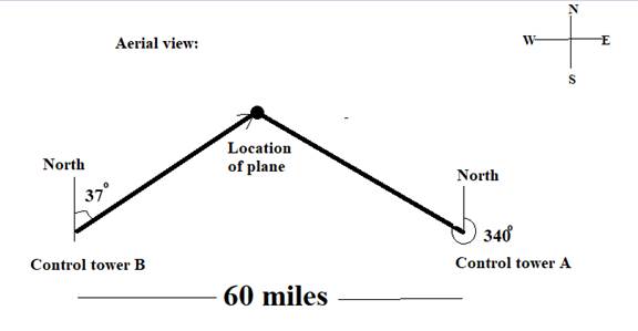 PRECALCULUS:GRAPHICAL,...-NASTA ED., Chapter 4.1, Problem 73E , additional homework tip  2