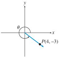 PRECALCULUS:GRAPHICAL,...-NASTA ED., Chapter 4.3, Problem 4E 