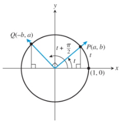 PRECALCULUS:GRAPHICAL,...-NASTA ED., Chapter 4.3, Problem 71E , additional homework tip  1