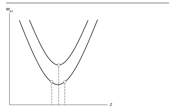 PRECALCULUS:GRAPHICAL,...-NASTA ED., Chapter 4.3, Problem 71E , additional homework tip  3