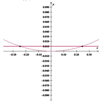 PRECALCULUS:GRAPHICAL,...-NASTA ED., Chapter 4.3, Problem 77E 