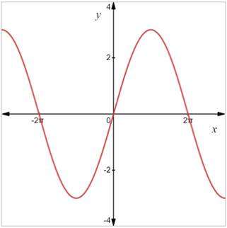 PRECALCULUS:GRAPHICAL,...-NASTA ED., Chapter 4.4, Problem 13E 