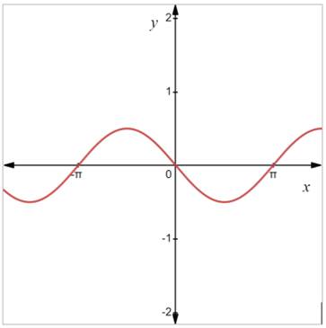 PRECALCULUS:...COMMON CORE ED.-W/ACCESS, Chapter 4.4, Problem 21E 