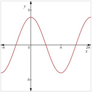 PRECALCULUS:GRAPHICAL,...-NASTA ED., Chapter 4.4, Problem 22E 