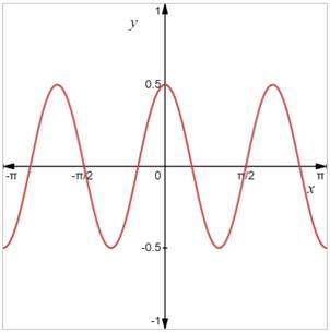 PRECALCULUS:...COMMON CORE ED.-W/ACCESS, Chapter 4.4, Problem 25E 