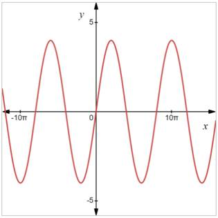 PRECALCULUS:GRAPHICAL,...-NASTA ED., Chapter 4.4, Problem 27E 