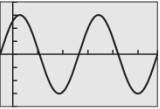 PRECALCULUS:GRAPHICAL,...-NASTA ED., Chapter 4.4, Problem 70E , additional homework tip  1