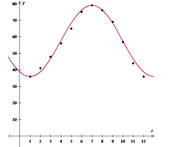 PRECALCULUS:GRAPHICAL,...-NASTA ED., Chapter 4.4, Problem 79E 