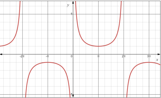 PRECALCULUS:GRAPHICAL,...-NASTA ED., Chapter 4.5, Problem 11E 