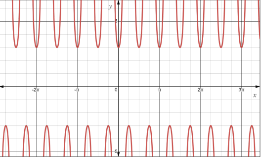 PRECALCULUS:GRAPHICAL,...-NASTA ED., Chapter 4.5, Problem 12E 