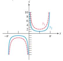 PRECALCULUS:GRAPHICAL,...-NASTA ED., Chapter 4.5, Problem 1E 