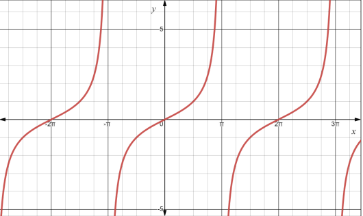 PRECALCULUS:GRAPHICAL,...-NASTA ED., Chapter 4.5, Problem 20E 