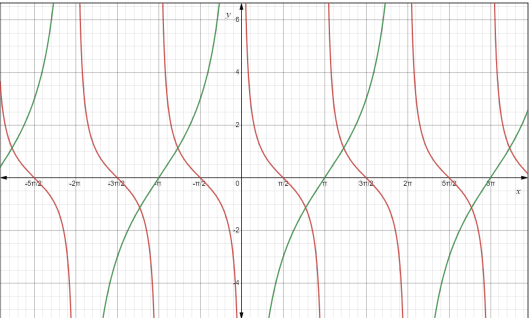 PRECALCULUS:GRAPHICAL,...-NASTA ED., Chapter 4.5, Problem 25E 