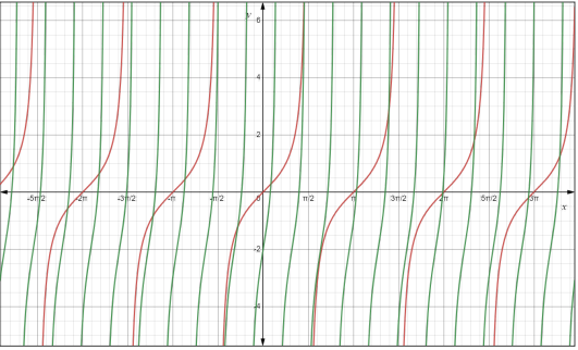 PRECALCULUS:GRAPHICAL,...-NASTA ED., Chapter 4.5, Problem 28E 