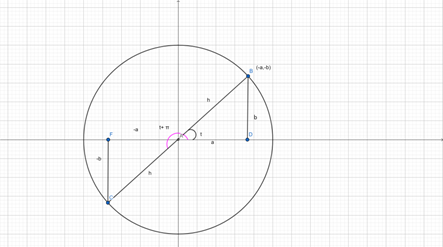 PRECALCULUS:GRAPHICAL,...-NASTA ED., Chapter 4.5, Problem 44E , additional homework tip  1