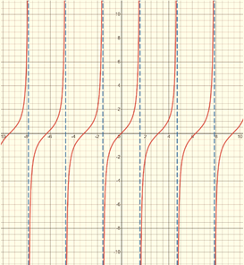 PRECALCULUS:GRAPHICAL,...-NASTA ED., Chapter 4.5, Problem 51E 