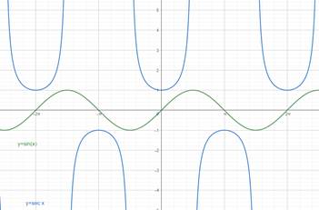 PRECALCULUS:GRAPHICAL,...-NASTA ED., Chapter 4.5, Problem 54E 