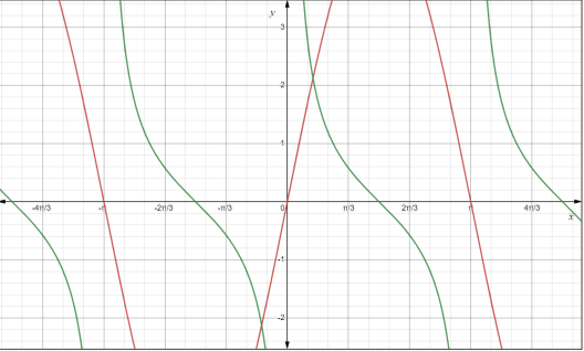 PRECALCULUS:GRAPHICAL,...-NASTA ED., Chapter 4.5, Problem 57E 