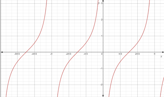 PRECALCULUS:GRAPH...-NASTA ED.(FLORIDA), Chapter 4.5, Problem 59E 