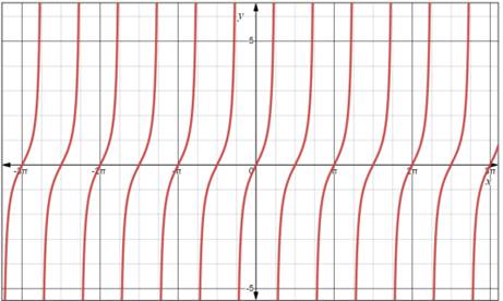 PRECALCULUS:GRAPHICAL,...-NASTA ED., Chapter 4.5, Problem 5E 